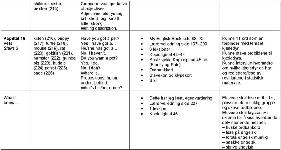 Yes I have got a He/she has got a No, I haven t. Do you want a pet? Yes, I do. No, I don t. Where is Prepositions: in, on, under, behind. What s his/her name?