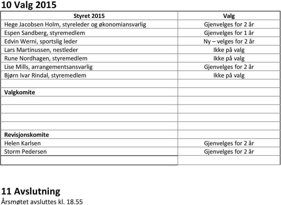 Valg Gjenvelges for 2 år Gjenvelges for 1 år Ny velges for 2 år Ikke på valg Ikke på valg Gjenvelges for 2 år Ikke på valg