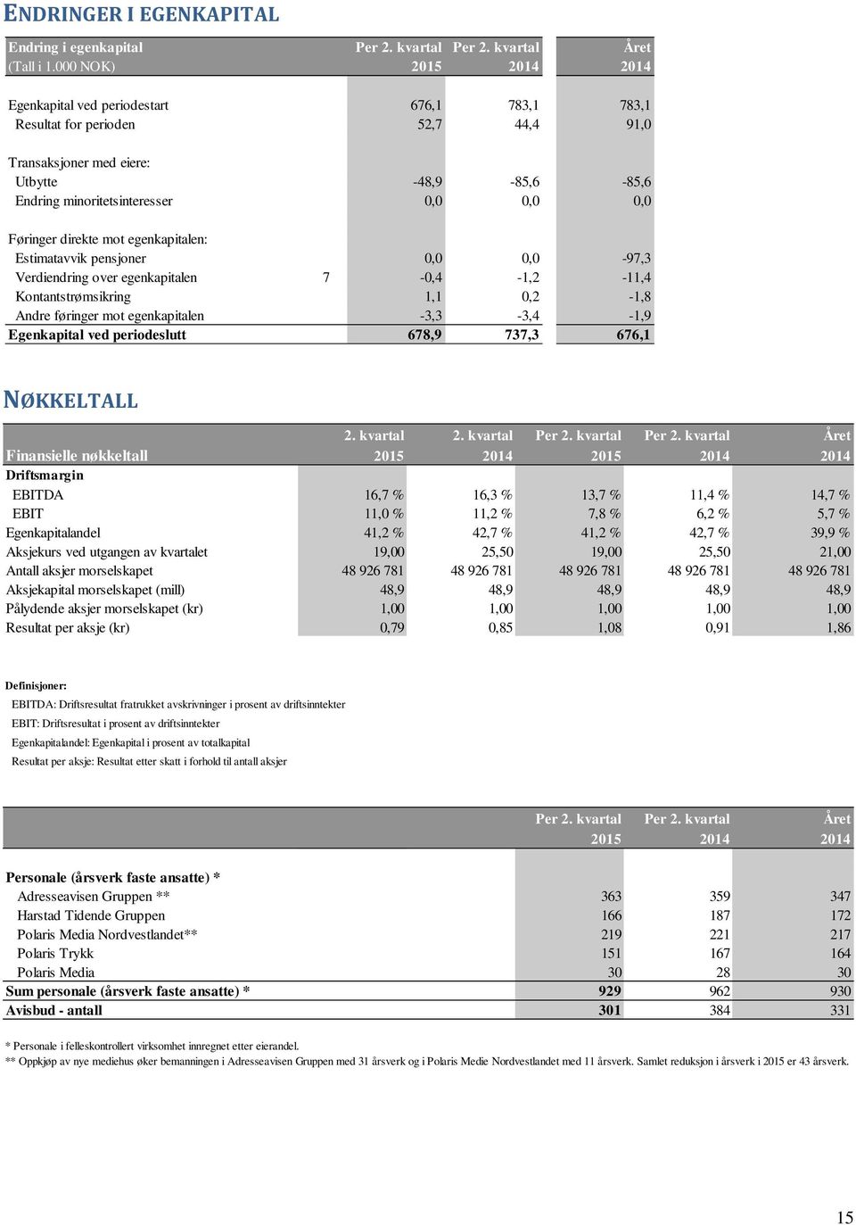 Føringer direkte mot egenkapitalen: Estimatavvik pensjoner 0,0 0,0-97,3 Verdiendring over egenkapitalen 7-0,4-1,2-11,4 Kontantstrømsikring 1,1 0,2-1,8 Andre føringer mot egenkapitalen -3,3-3,4-1,9