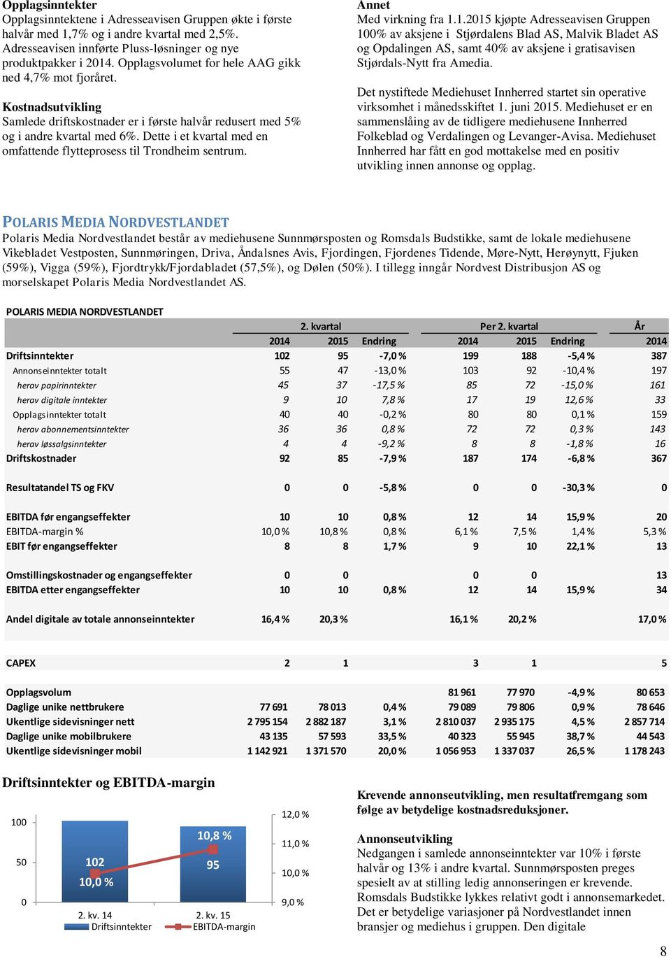 Dette i et kvartal med en omfattende flytteprosess til Trondheim sentrum. Annet Med virkning fra 1.