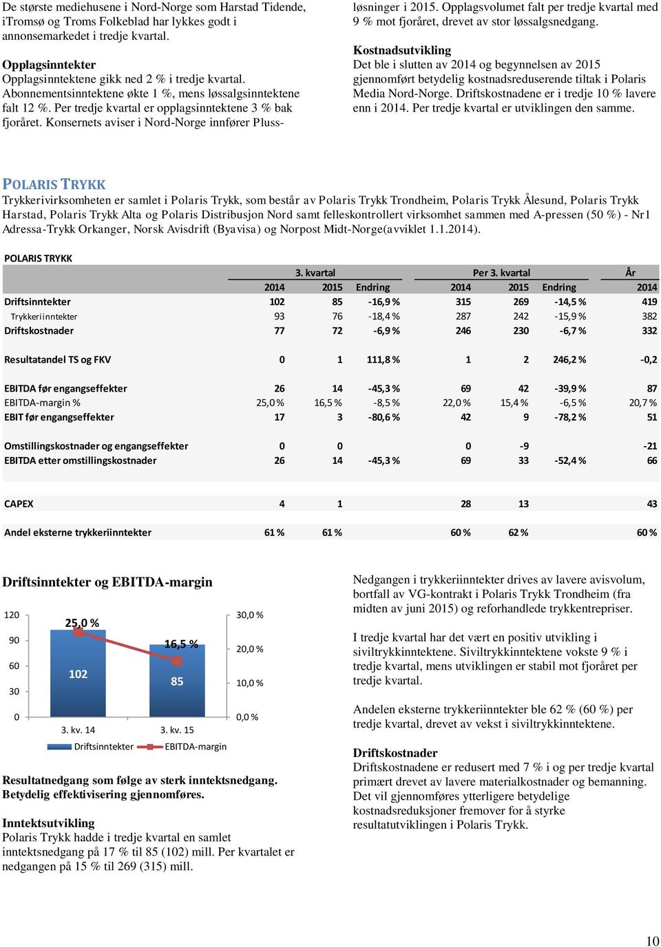 Konsernets aviser i Nord-Norge innfører Plussløsninger i 2015. Opplagsvolumet falt per tredje kvartal med 9 % mot fjoråret, drevet av stor løssalgsnedgang.