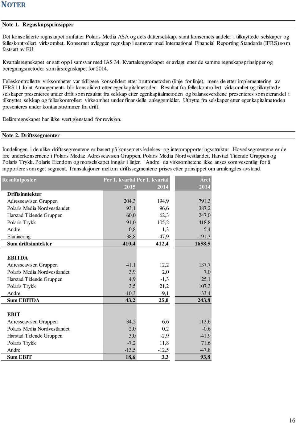 Kvartalsregnskapet er avlagt etter de samme regnskapsprinsipper og beregningsmetoder som årsregnskapet for 2014.