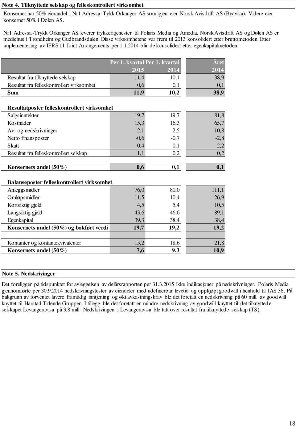 Disse virksomhetene var frem til 2013 konsolidert etter bruttometoden. Etter implementering av IFRS 11 Joint Arrangements per 1.1.2014 blir de konsolidert etter egenkapitalmetoden. Per 1.