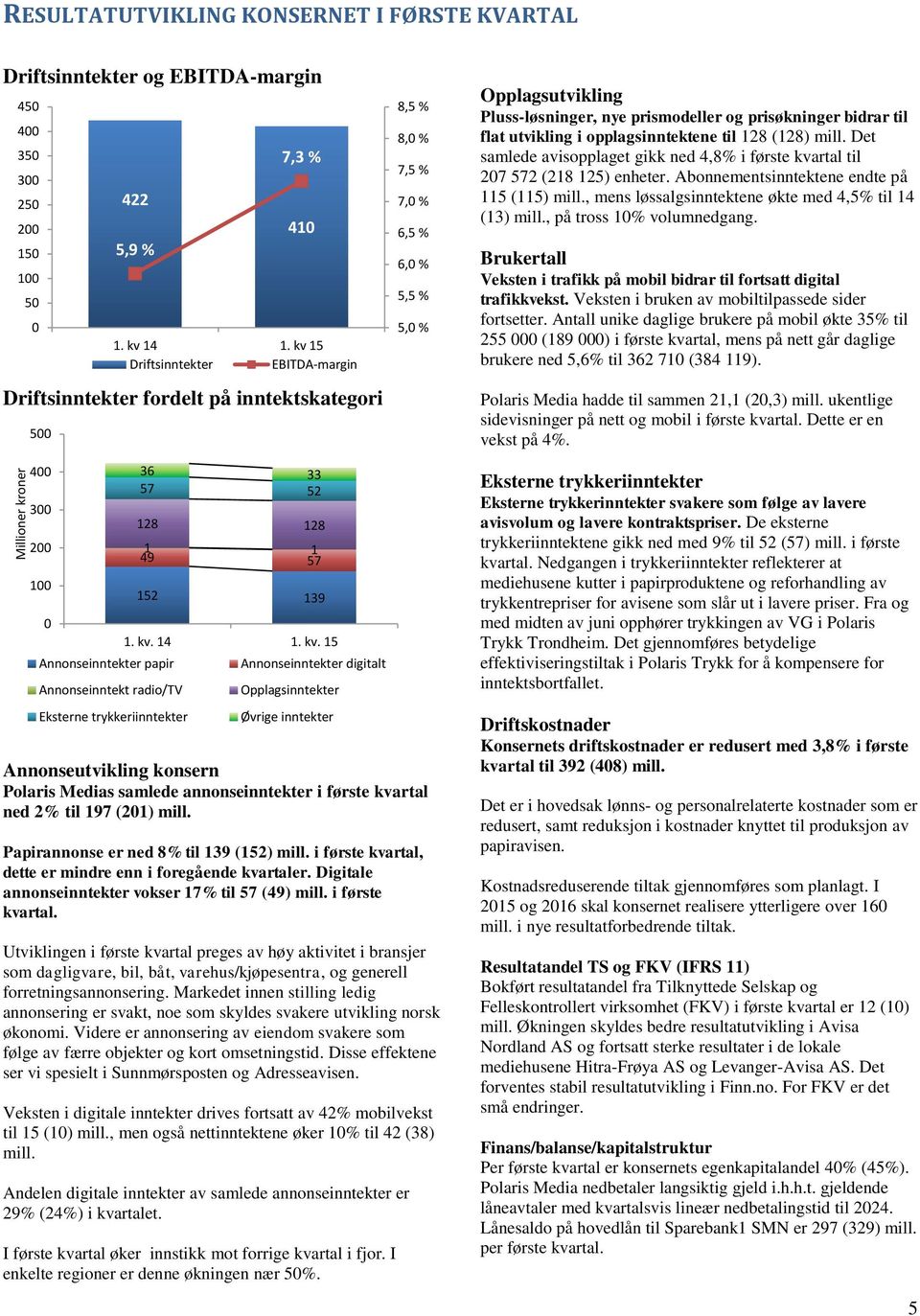 kv 15 Driftsinntekter EBITDA-margin 8,5 % 8,0 % 7,5 % 7,0 % 6,5 % 6,0 % 5,5 % 5,0 % Opplagsutvikling Pluss-løsninger, nye prismodeller og prisøkninger bidrar til flat utvikling i opplagsinntektene