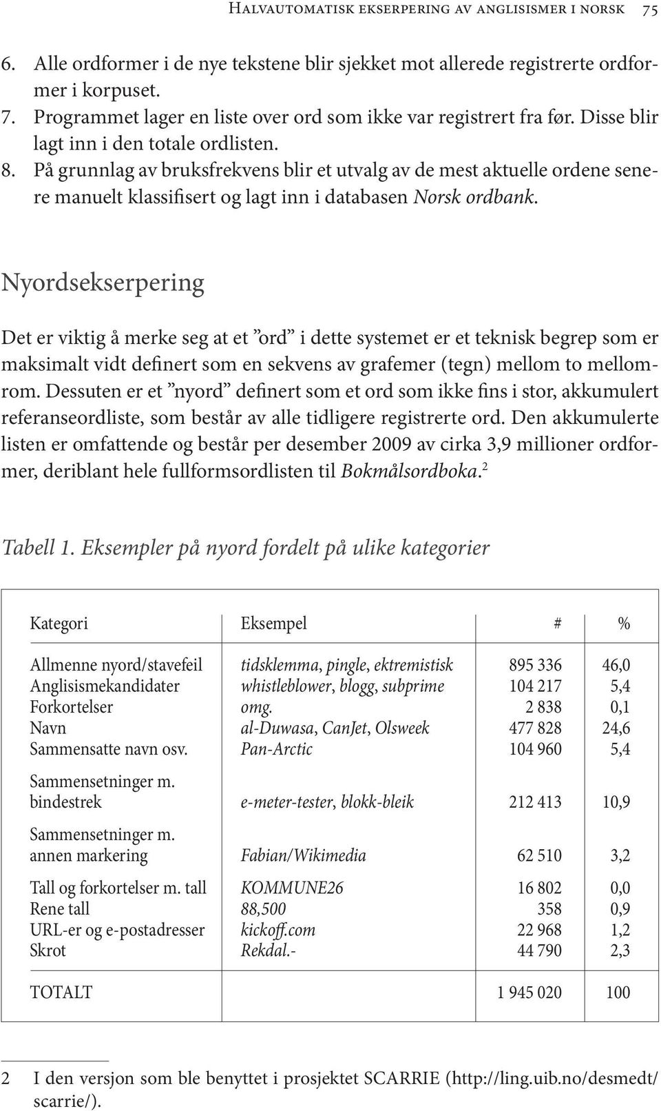 Nyordsekserpering Det er viktig å merke seg at et ord i dette systemet er et teknisk begrep som er maksimalt vidt definert som en sekvens av grafemer (tegn) mellom to mellomrom.