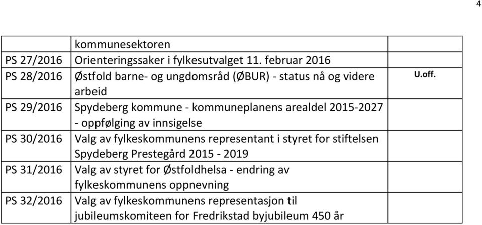 arealdel 2015-2027 - oppfølging av innsigelse PS 30/2016 Valg av fylkeskommunens representant i styret for stiftelsen Spydeberg