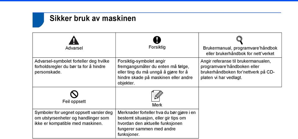 Angir referanse til brukermanualen, programvare håndboken eller brukerhåndboken for nettverk på CDplaten vi har vedlagt.