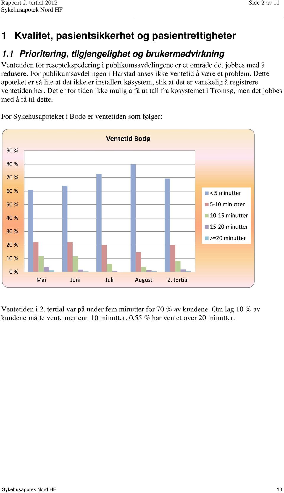 For publikumsavdelingen i Harstad anses ikke ventetid å være et problem. Dette apoteket er så lite at det ikke er installert køsystem, slik at det er vanskelig å registrere ventetiden her.