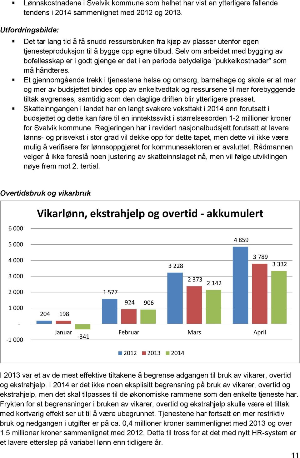 Selv om arbeidet med bygging av bofellesskap er i godt gjenge er det i en periode betydelige pukkelkostnader som må håndteres.