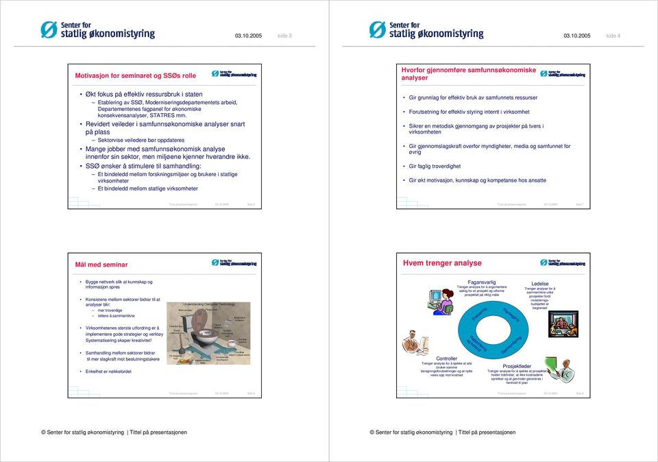 Revidert veileder i samfunnsøkonomiske analyser snart på plass Sektorvise veiledere bør oppdateres Mange jobber med samfunnsøkonomisk analyse innenfor sin sektor, men miljøene kjenner hverandre ikke.