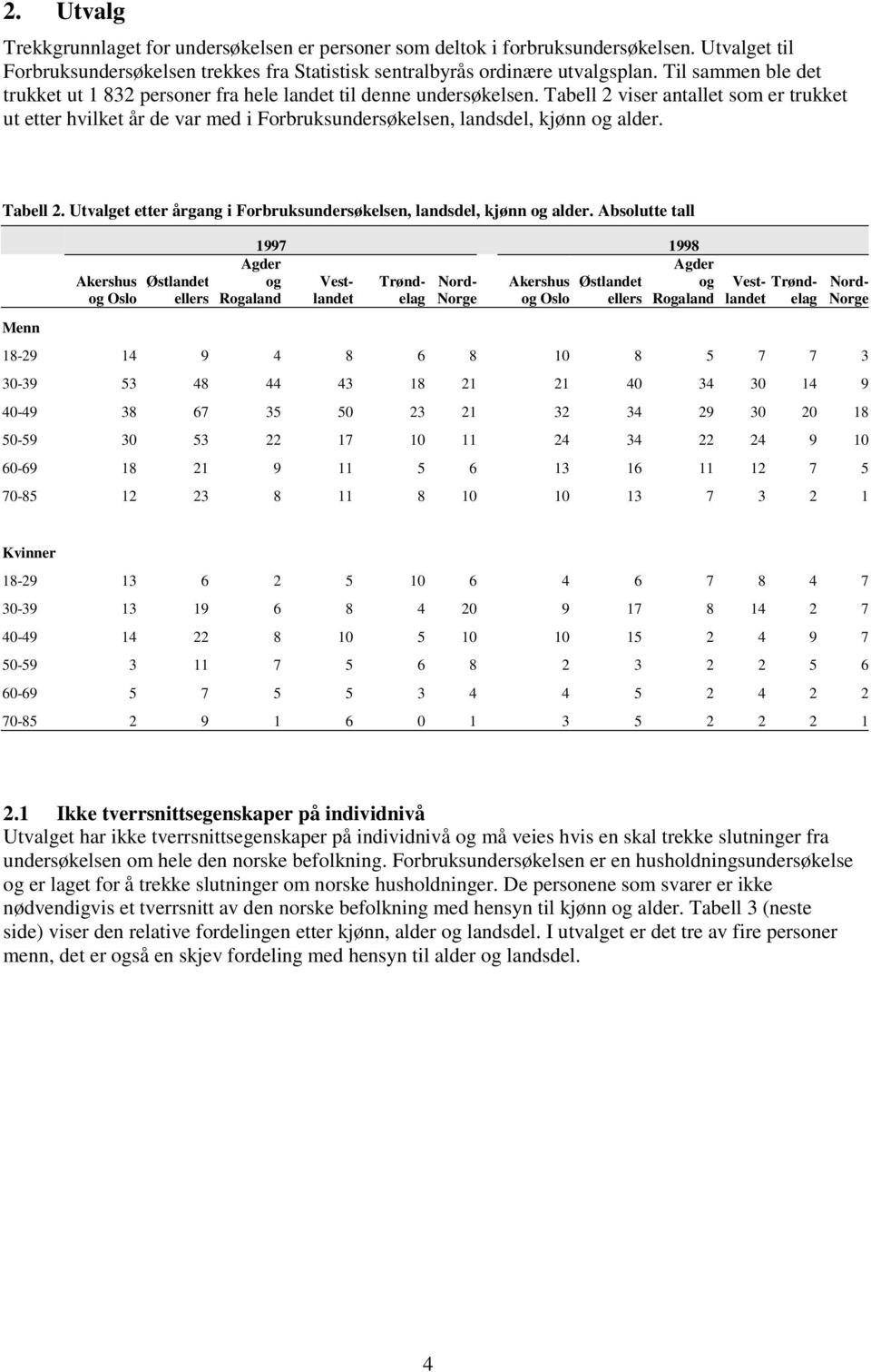 Tabell 2 viser antallet som er trukket ut etter hvilket år de var med i Forbruksundersøkelsen, landsdel, kjønn og alder. Tabell 2.