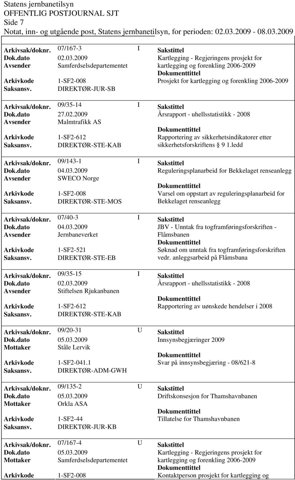 DIREKTØR-JUR-SB Arkivsak/doknr. 09/35-14 I Sakstittel Avsender Malmtrafikk AS Rapportering av sikkerhetsindikatorer etter sikkerhetsforskriftens 9 1.ledd Arkivsak/doknr.