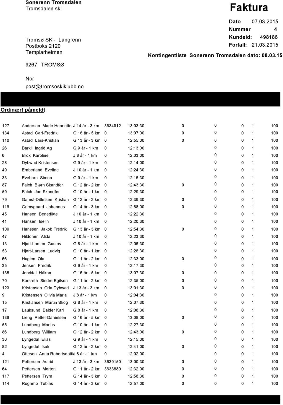 Karoline J 8 еr - 1 km 12:3: 28 Dybwad Kristensen G 9 еr - 1 km 12:14: 49 Emberland Eveline J 1 еr - 1 km 12:24:3 33 Eveborn Simon G 9 еr - 1 km 12:16:3 87 Falch Bjшrn Skandfer G 12 еr - 2 km 12:43:3