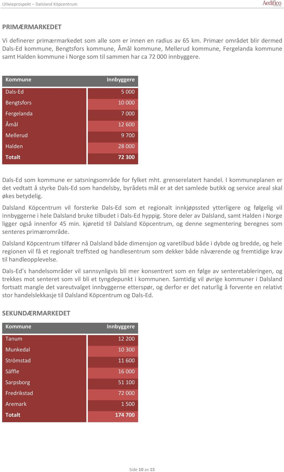 Kommune Dals-Ed Innbyggere 5 000 Bengtsfors 10 000 Fergelanda 7 000 Åmål Mellerud 12 600 9 700 Halden 28 000 Totalt 72 300 Dals-Ed som kommune er satsningsområde for fylket mht. grenserelatert handel.