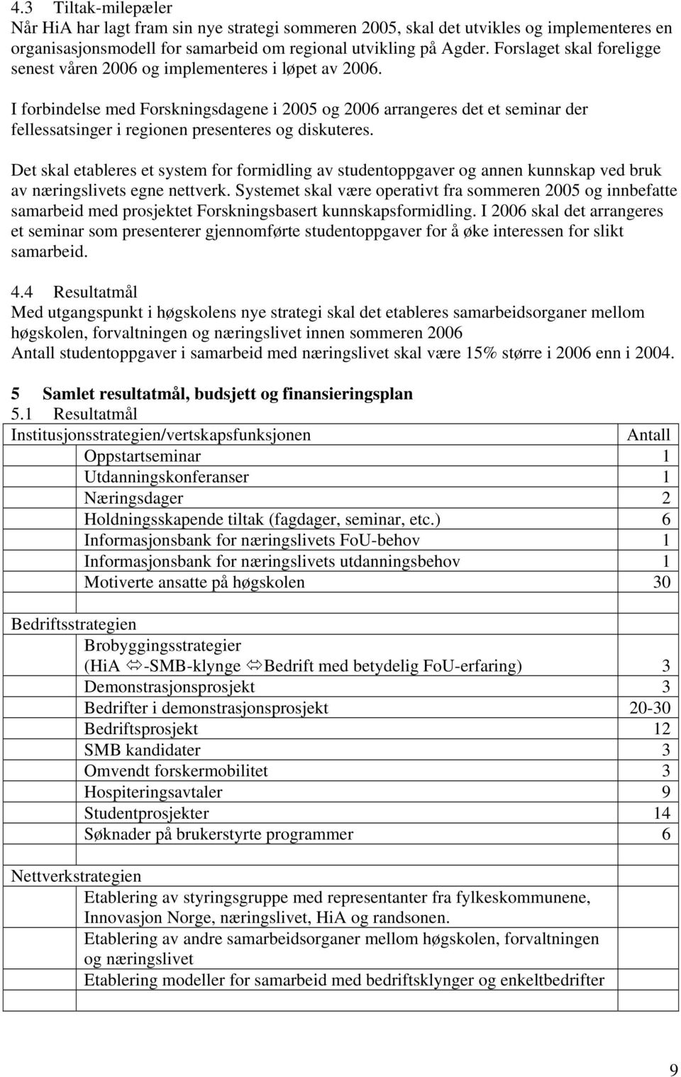 I forbindelse med Forskningsdagene i 2005 og 2006 arrangeres det et seminar der fellessatsinger i regionen presenteres og diskuteres.