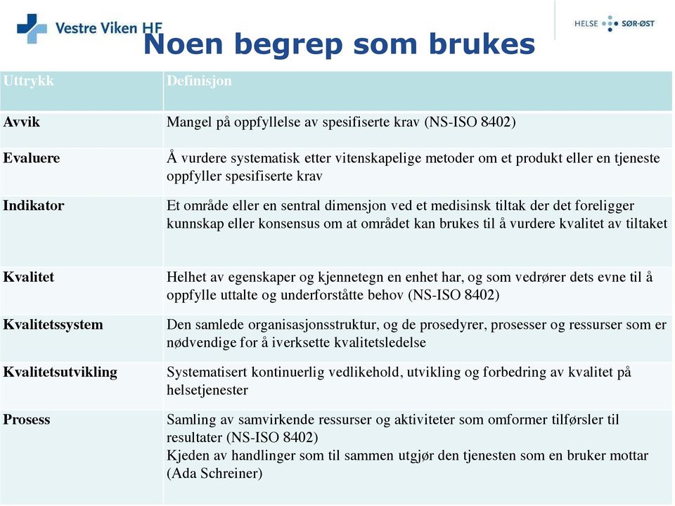 tiltaket Kvalitet Kvalitetssystem Kvalitetsutvikling Prosess Helhet av egenskaper og kjennetegn en enhet har, og som vedrører dets evne til å oppfylle uttalte og underforståtte behov (NS-ISO 8402)