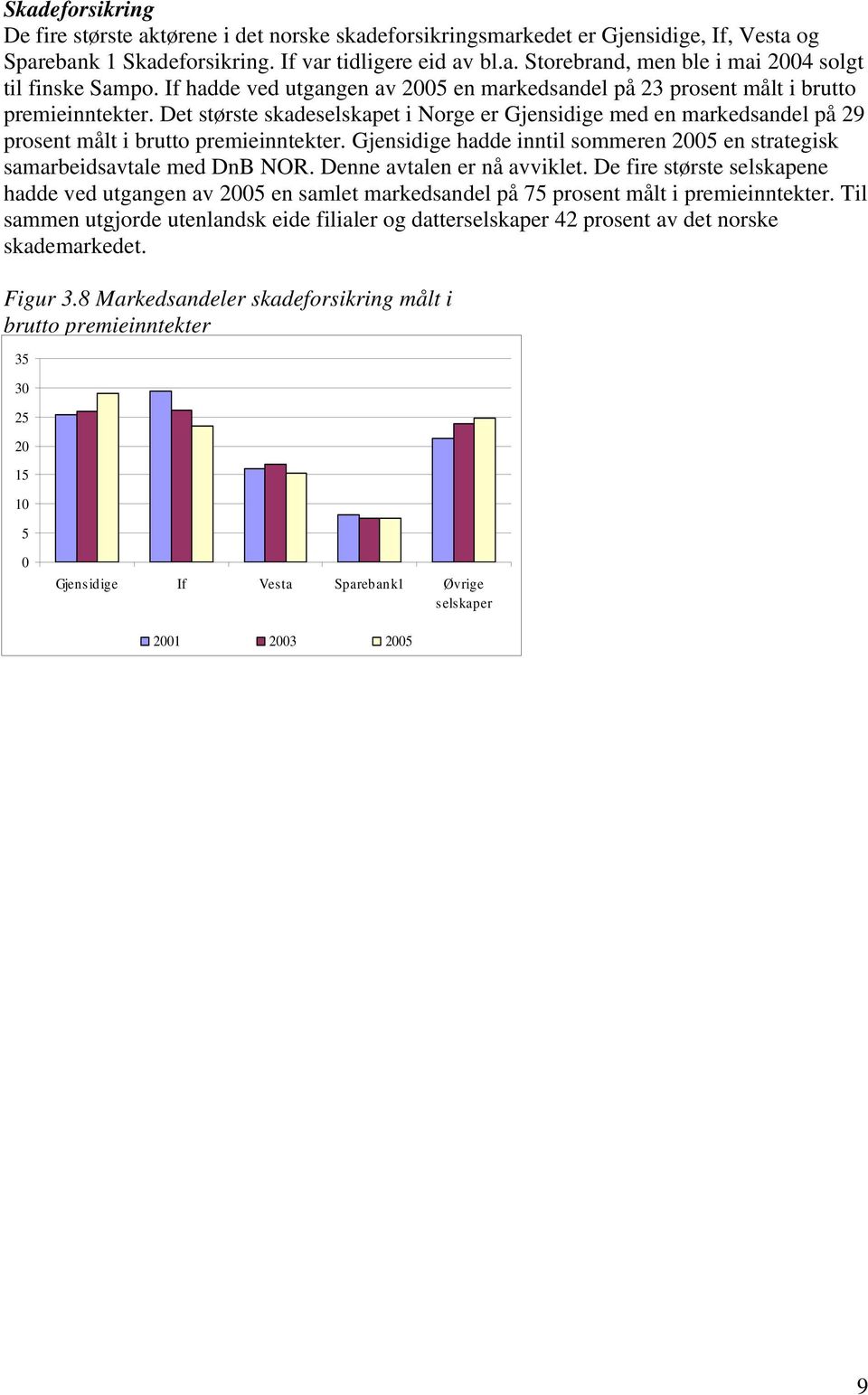 Det største skadeselskapet i Norge er Gjensidige med en markedsandel på 29 prosent målt i brutto premieinntekter. Gjensidige hadde inntil sommeren 2 en strategisk samarbeidsavtale med DnB NOR.