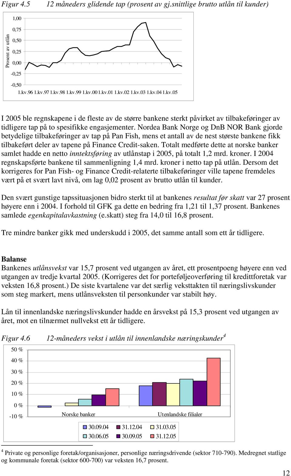 Nordea Bank Norge og DnB NOR Bank gjorde betydelige tilbakeføringer av tap på Pan Fish, mens et antall av de nest største bankene fikk tilbakeført deler av tapene på Finance Credit-saken.