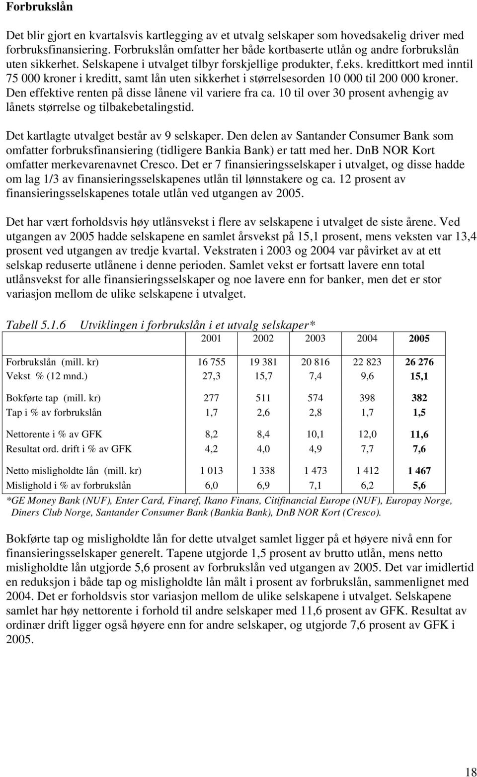 kredittkort med inntil 7 kroner i kreditt, samt lån uten sikkerhet i størrelsesorden 1 til 2 kroner. Den effektive renten på disse lånene vil variere fra ca.