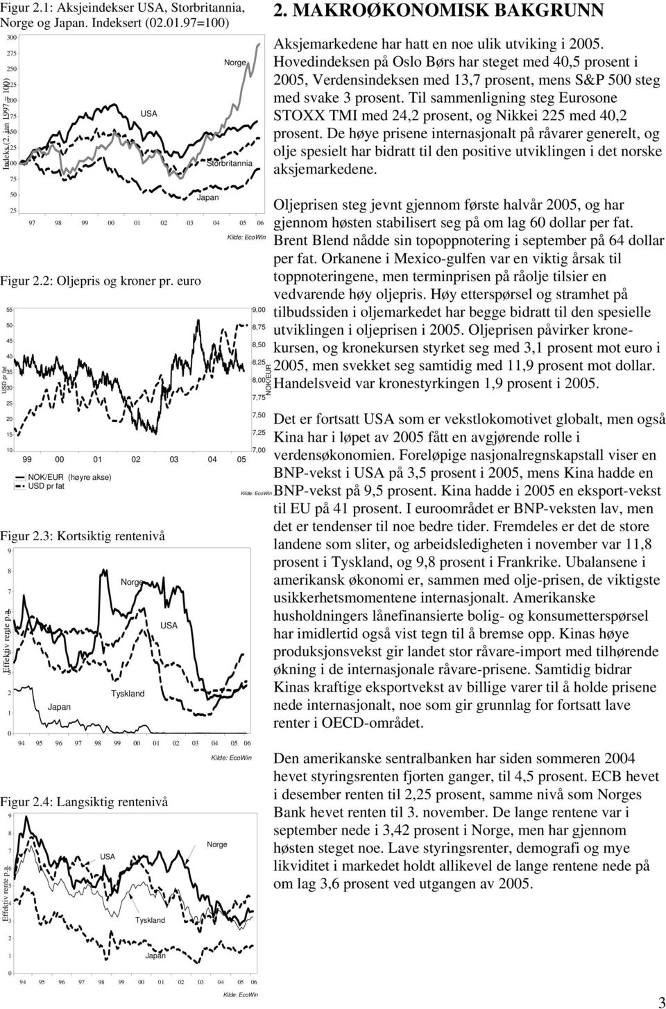 Til sammenligning steg Eurosone STOXX TMI med 24,2 prosent, og Nikkei 22 med 4,2 prosent.