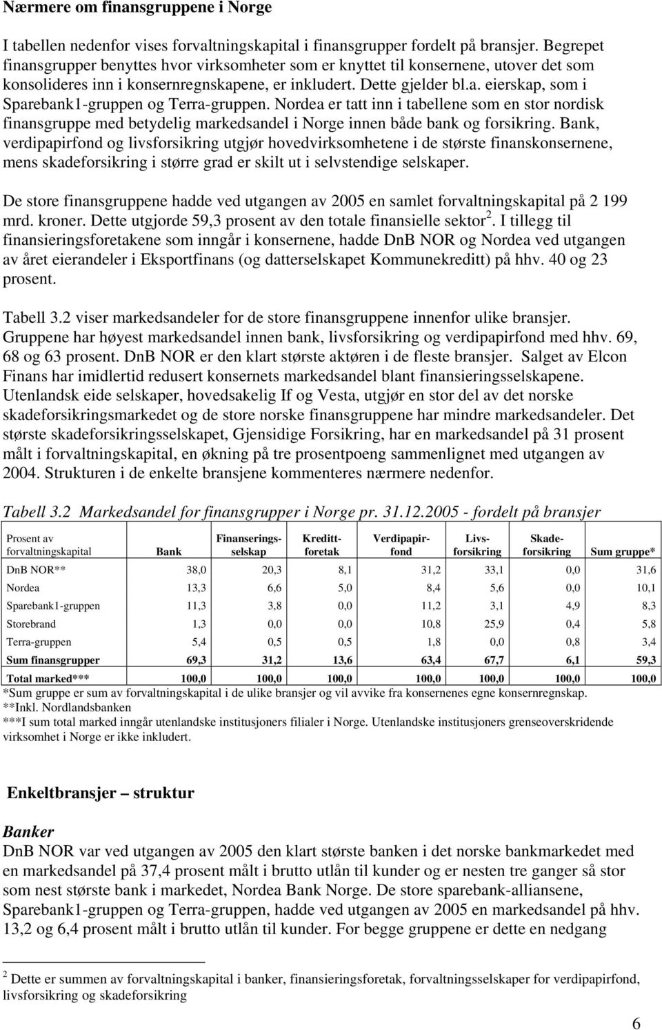 Nordea er tatt inn i tabellene som en stor nordisk finansgruppe med betydelig markedsandel i Norge innen både bank og forsikring.