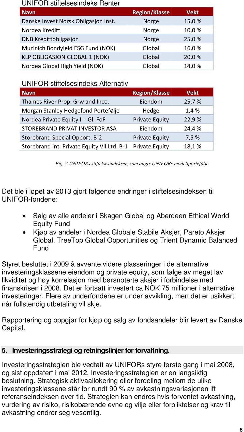 Global 14,0 % UNIFOR stiftelsesindeks Alternativ Navn Region/Klasse Vekt Thames River Prop. Grw and Inco. Eiendom 25,7 % Morgan Stanley Hedgefond Portefølje Hedge 1,4 % Nordea Private Equity II Gl.