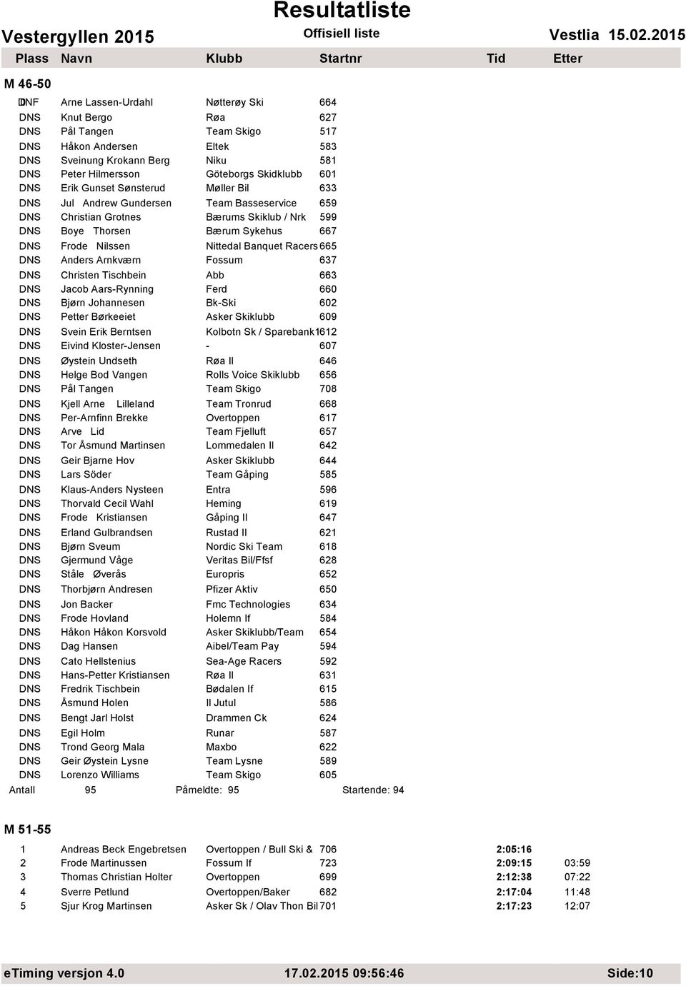 Nilssen Nittedal Banquet Racers 665 DNS Anders Arnkvцrn Fossum 637 DNS Christen Tischbein Abb 663 DNS Jacob Aars-Rynning Ferd 660 DNS Bjјrn Johannesen Bk-Ski 602 DNS Petter Bјrkeeiet Asker Skiklubb