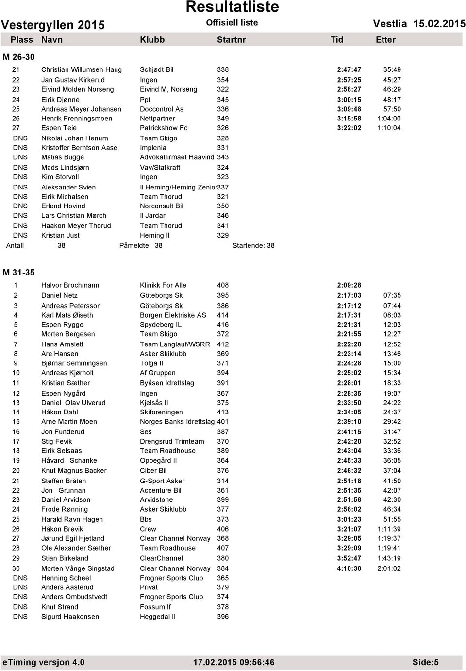 Henum Team Skigo 328 DNS Kristoffer Berntson Aase Implenia 331 DNS Matias Bugge Advokatfirmaet Haavind 343 DNS Mads Lindsjјrn Vav/Statkraft 324 DNS Kim Storvoll Ingen 323 DNS Aleksander Svien Il