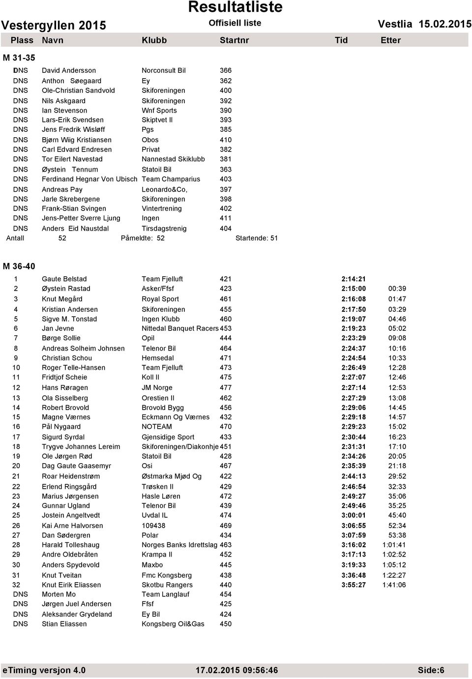 Tennum Statoil Bil 363 DNS Ferdinand Hegnar Von Ubisch Team Champarius 403 DNS Andreas Pay Leonardo&Co, 397 DNS Jarle Skrebergene Skiforeningen 398 DNS Frank-Stian Svingen Vintertrening 402 DNS