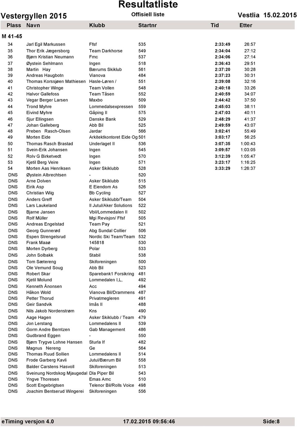 2:40:18 33:26 42 Halvor Gallefoss Team Tхsen 552 2:40:59 34:07 43 Vegar Berger Larsen Maxbo 509 2:44:42 37:50 44 Trond Myhre Lommedalsexpressen 559 2:45:03 38:11 45 Eivind Myhre Gхping Il 575 2:47:03