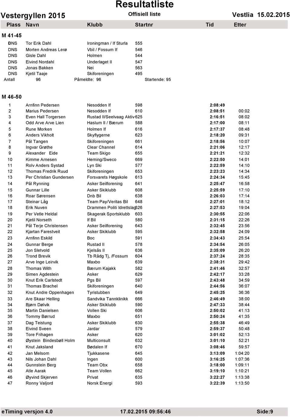 Il/Seelvaag Aktiv 625 2:16:51 08:02 4 Odd Arve Arve Lien Haslum Il / Bцrum 588 2:17:00 08:11 5 Rune Morken Holmen If 616 2:17:37 08:48 6 Anders Vikholt Skyflygerne 623 2:18:20 09:31 7 Pхl Tangen