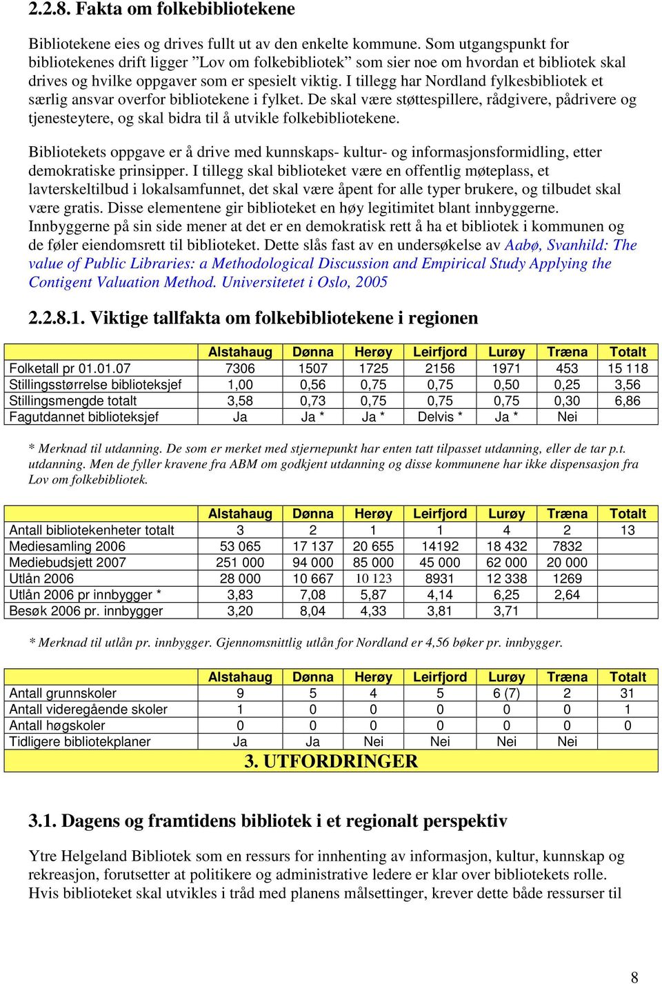 I tillegg har Nordland fylkesbibliotek et særlig ansvar overfor bibliotekene i fylket.