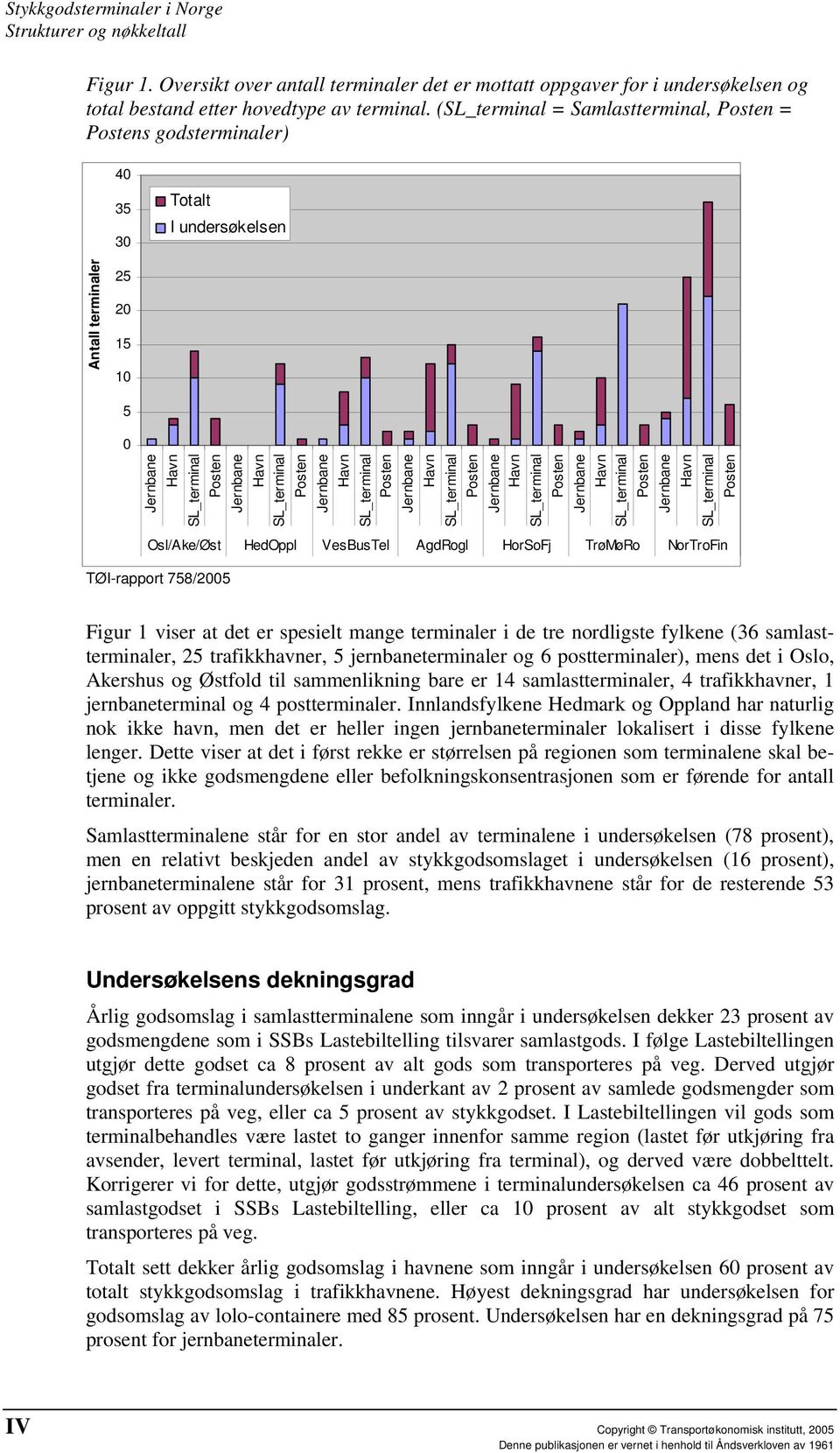 viser at det er spesielt mange terminaler i de tre nordligste fylkene (36 samlastterminaler, 25 trafikkhavner, 5 jernbaneterminaler og 6 postterminaler), mens det i Oslo, Akershus og Østfold til