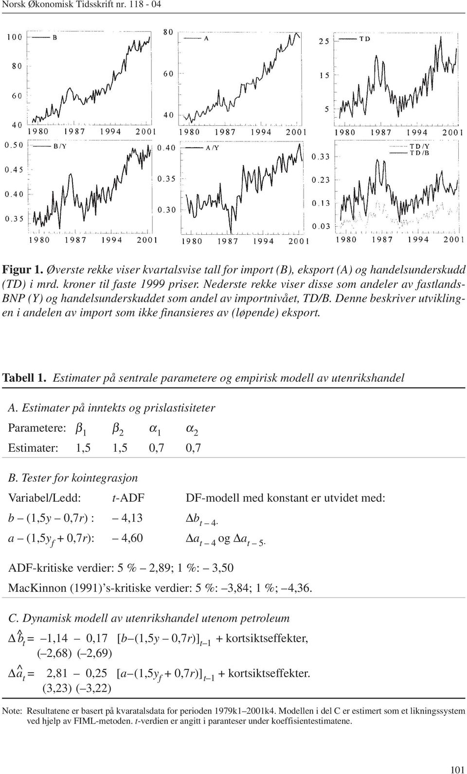 Denne beskriver utviklingen i andelen av import som ikke finansieres av (løpende) eksport. Tabell 1. Estimater på sentrale parametere og empirisk modell av utenrikshandel A.