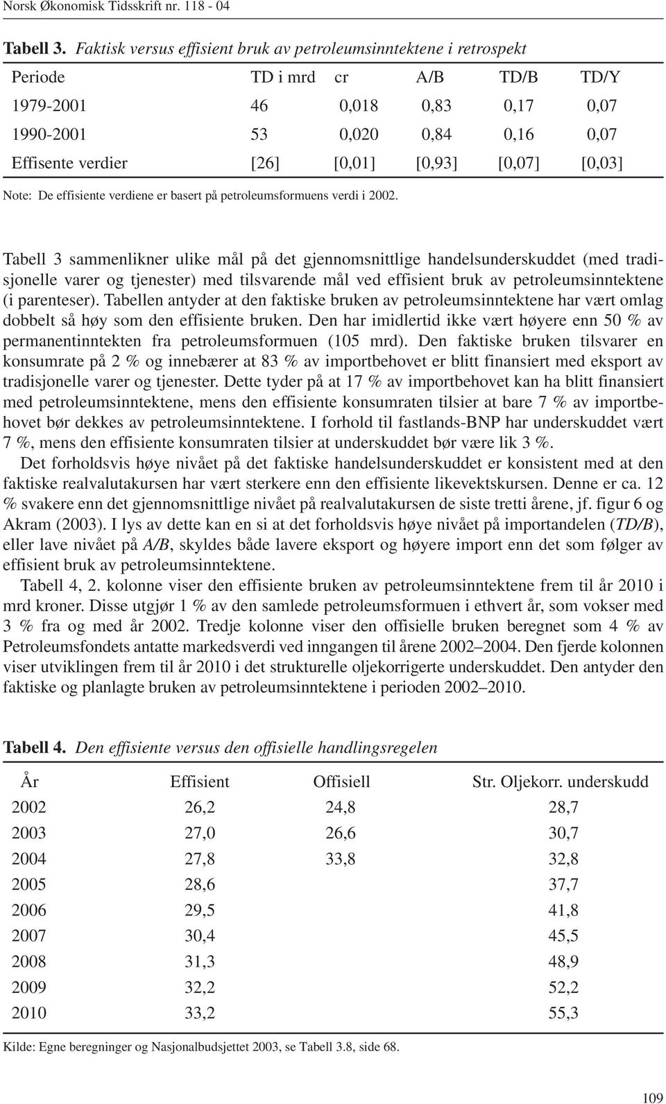 [0,93] [0,07] [0,03] Note: De effisiente verdiene er basert på petroleumsformuens verdi i 2002.