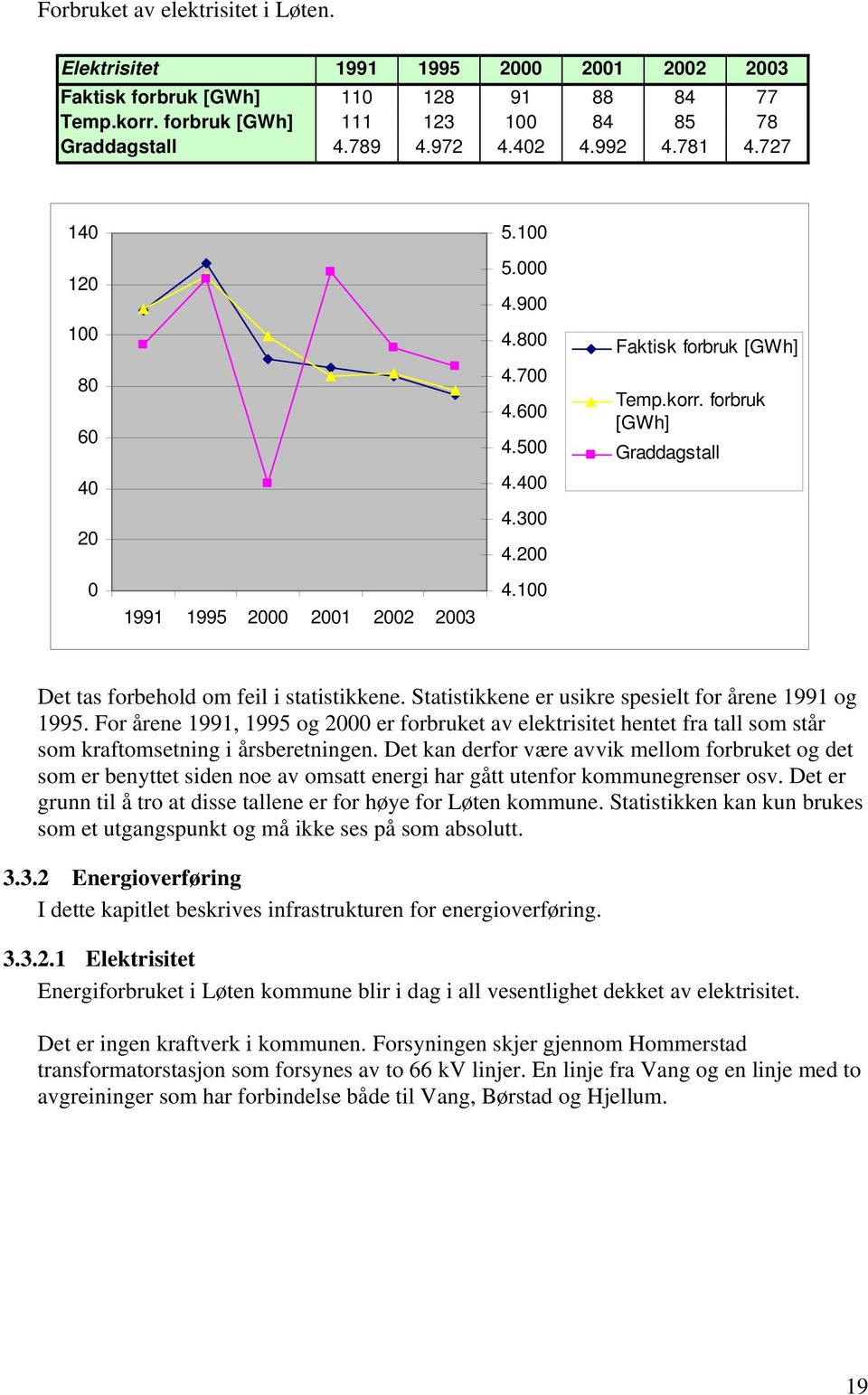 100 Det tas forbehold om feil i statistikkene. Statistikkene er usikre spesielt for årene 1991 og 1995.