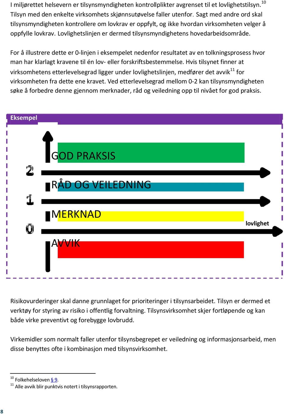 For å illustrere dette er 0-linjen i eksempelet nedenfor resultatet av en tolkningsprosess hvor man har klarlagt kravene til én lov- eller forskriftsbestemmelse.