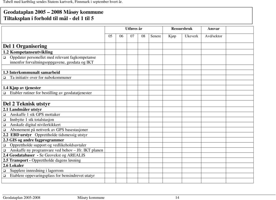 2 Kompetanseutvikling Oppdater personellet med relevant fagkompetanse innenfor forvaltningsoppgavene, geodata og IKT 1.3 Interkommunalt samarbeid Ta initiativ over for nabokommuner 1.