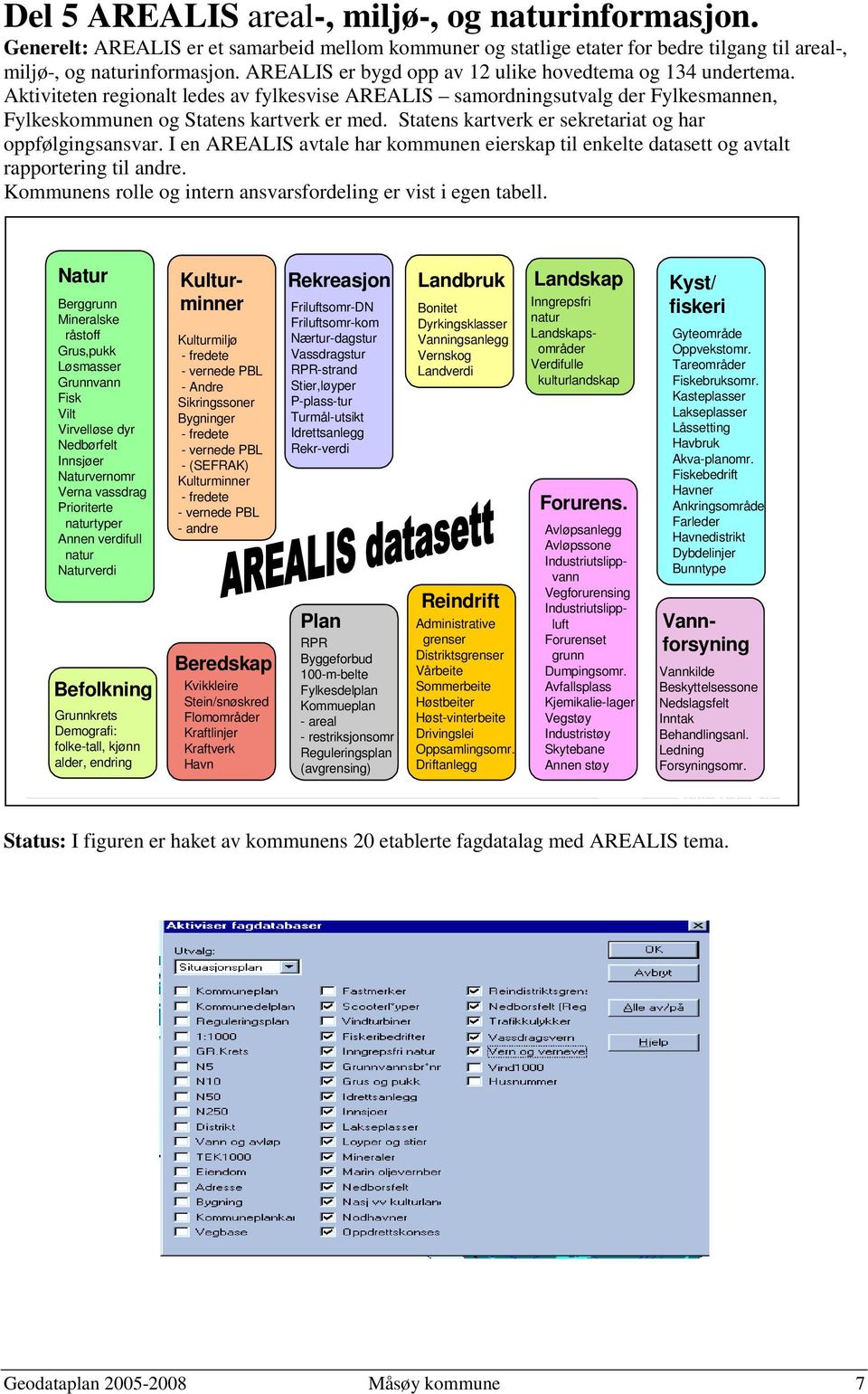 Statens kartverk er sekretariat og har oppfølgingsansvar. I en AREALIS avtale har kommunen eierskap til enkelte datasett og avtalt rapportering til andre.