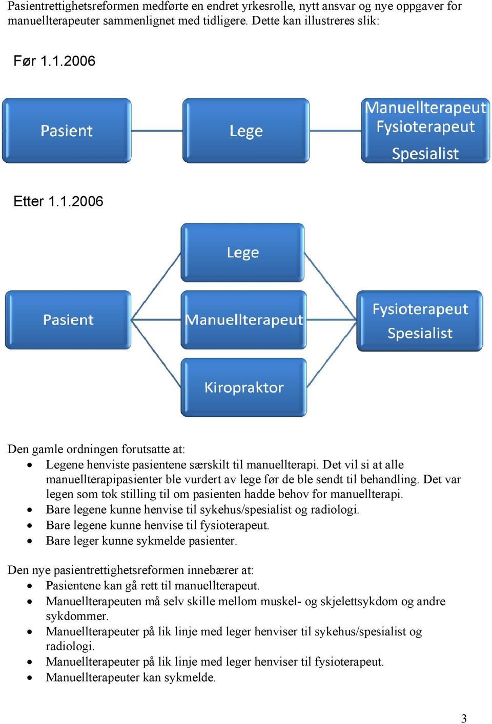 Det vil si at alle manuellterapipasienter ble vurdert av lege før de ble sendt til behandling. Det var legen som tok stilling til om pasienten hadde behov for manuellterapi.