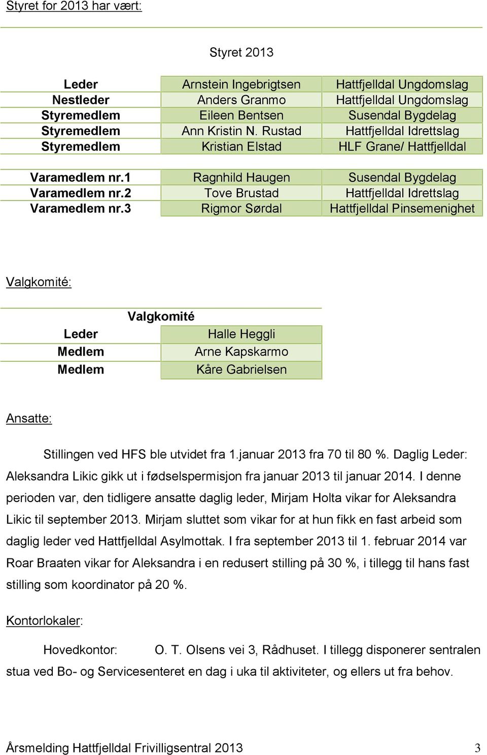 2 Tove Brustad Hattfjelldal Idrettslag Varamedlem nr.