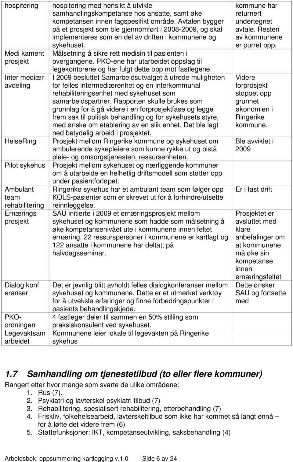 Avtalen bygger på et prosjekt som ble gjennomført i 2008-2009, og skal implementeres som en del av driften i kommunene og sykehuset. Målsetning å sikre rett medisin til pasienten i overgangene.