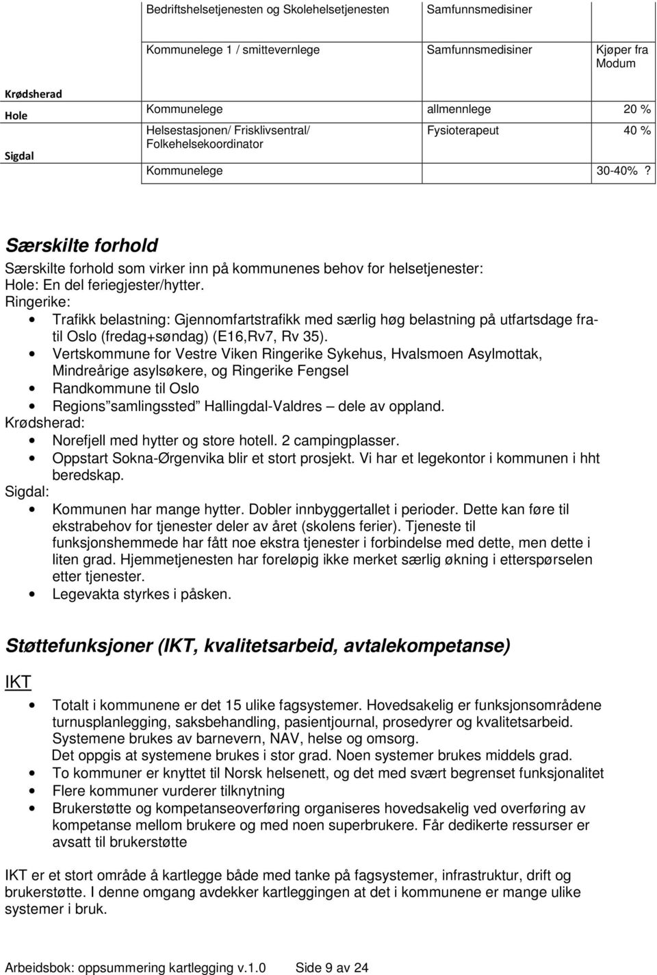 Særskilte forhold Særskilte forhold som virker inn på kommunenes behov for helsetjenester: Hole: En del feriegjester/hytter.