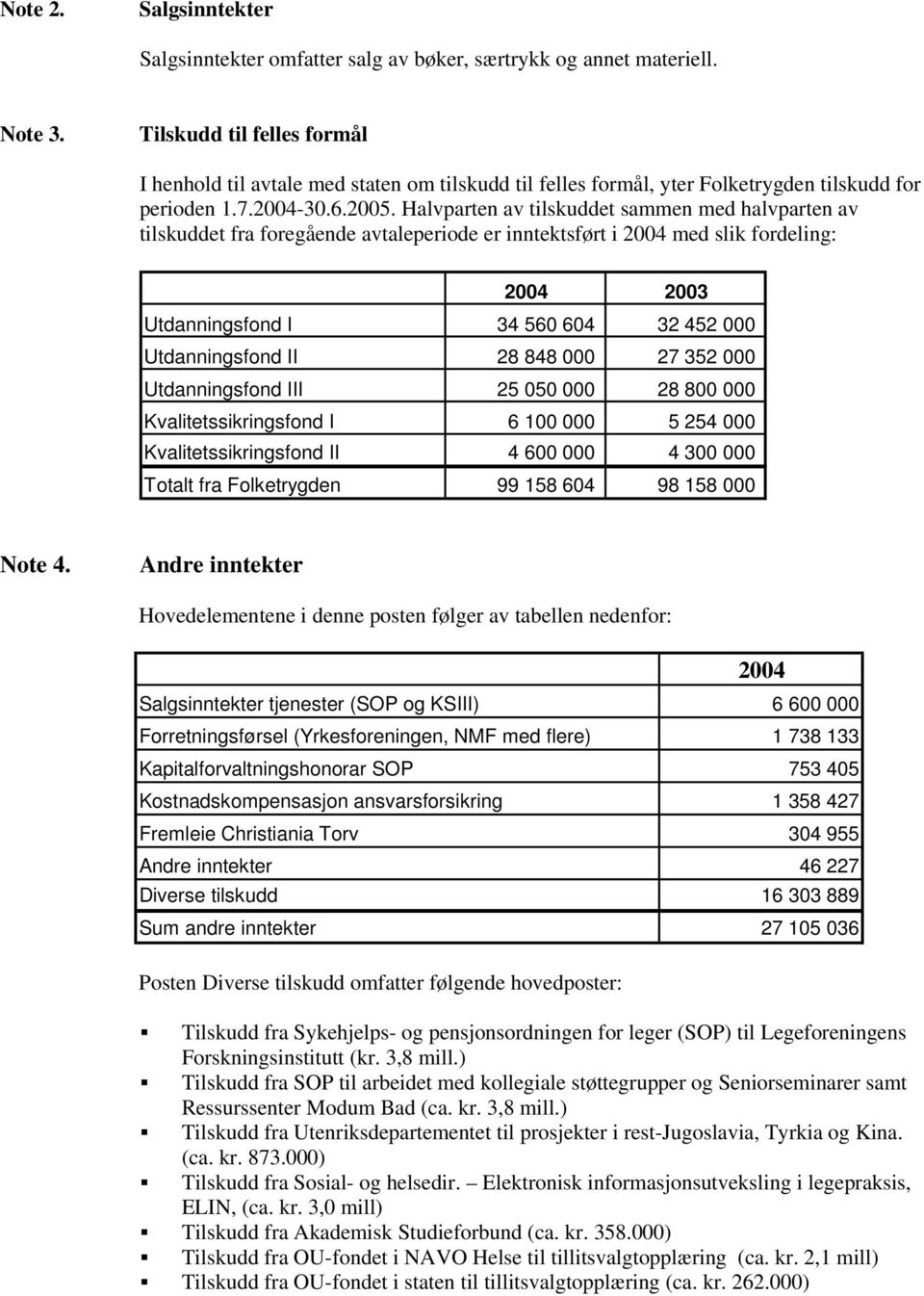 Halvparten av tilskuddet sammen med halvparten av tilskuddet fra foregående avtaleperiode er inntektsført i med slik fordeling: 2003 Utdanningsfond I 34 560 604 32 452 000 Utdanningsfond II 28 848