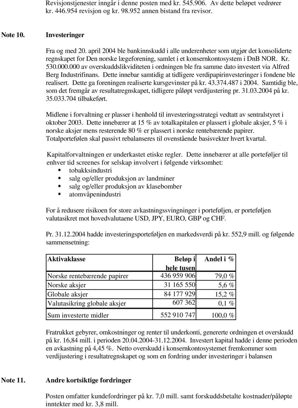 000 av overskuddslikviditeten i ordningen ble fra samme dato investert via Alfred Berg Industrifinans. Dette innebar samtidig at tidligere verdipapirinvesteringer i fondene ble realisert.