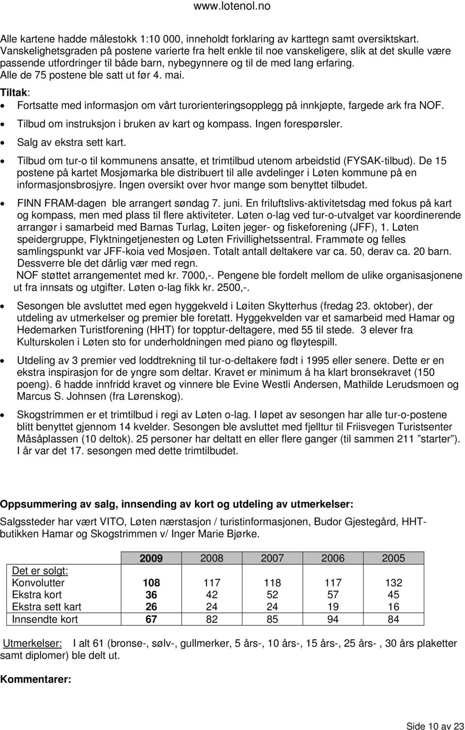 Alle de 75 postene ble satt ut før 4. mai. Tiltak: Fortsatte med informasjon om vårt turorienteringsopplegg på innkjøpte, fargede ark fra NOF. Tilbud om instruksjon i bruken av kart og kompass.