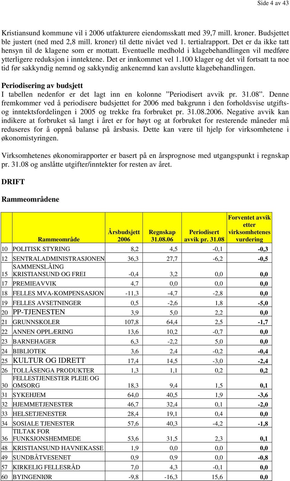 100 klager og det vil fortsatt ta noe tid før sakkyndig nemnd og sakkyndig ankenemnd kan avslutte klagebehandlingen.