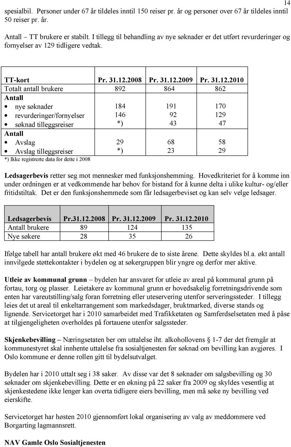 tidligere vedtak. TT-kort Pr. 31.12.