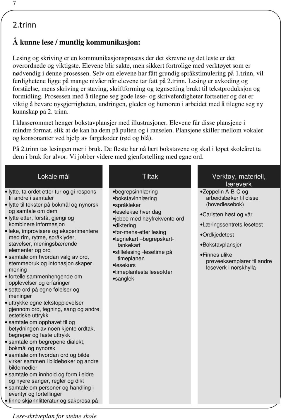 trinn, vil ferdighetene ligge på mange nivåer når elevene tar fatt på 2.trinn. Lesing er avkoding og forståelse, mens skriving er staving, skriftforming og tegnsetting brukt til tekstproduksjon og formidling.