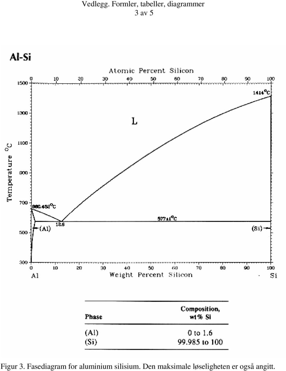 aluminium silisium.